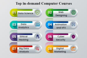 Short Computer Courses in Lahore