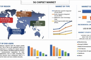 5G Chipset Market
