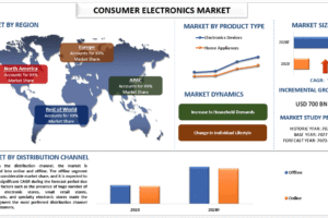 Consumer Electronics Market