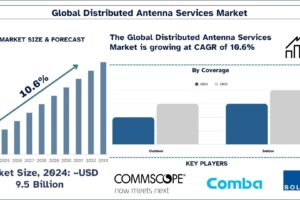 Distributed Antenna Services Market