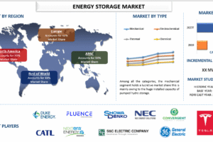 Energy Storage Market