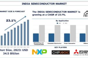 India Semiconductor Market