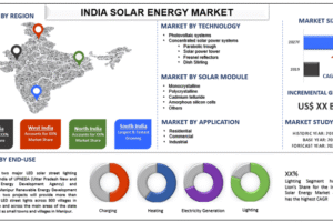 India Solar Energy Market
