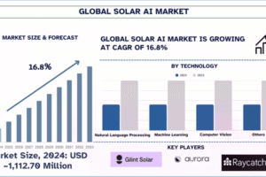 Solar AI Market