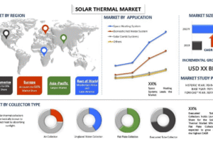 Solar Thermal Market