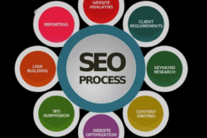 Digital Marketing Swansea