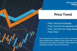 Raw Milk Price Trend: Market Overview, Analysis, and Forecast Insights