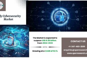 Italy Cybersecurity Market