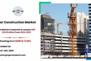 Qatar Construction Market