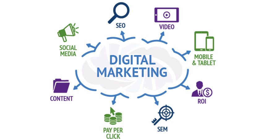 Digital Marketing Strategies in Dubai