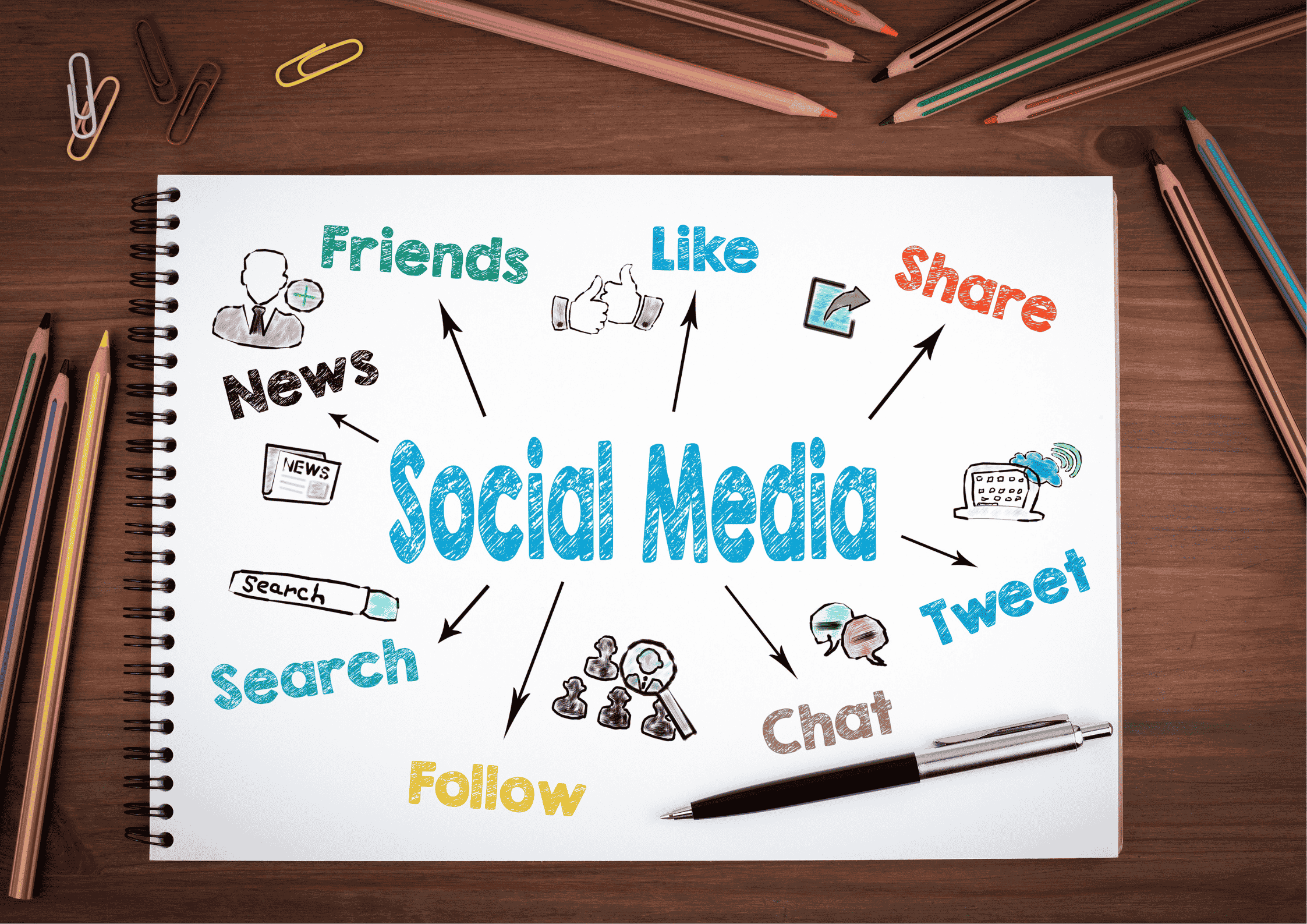 Paid ads management services