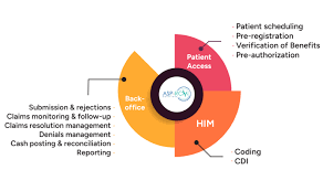 hospital billing services