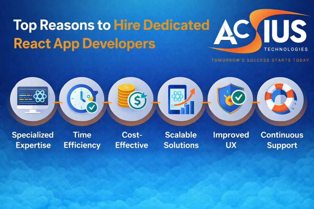 Hire Dedicated React App Developers
