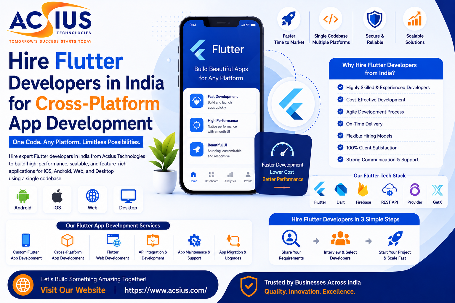 hire flutter developers in India