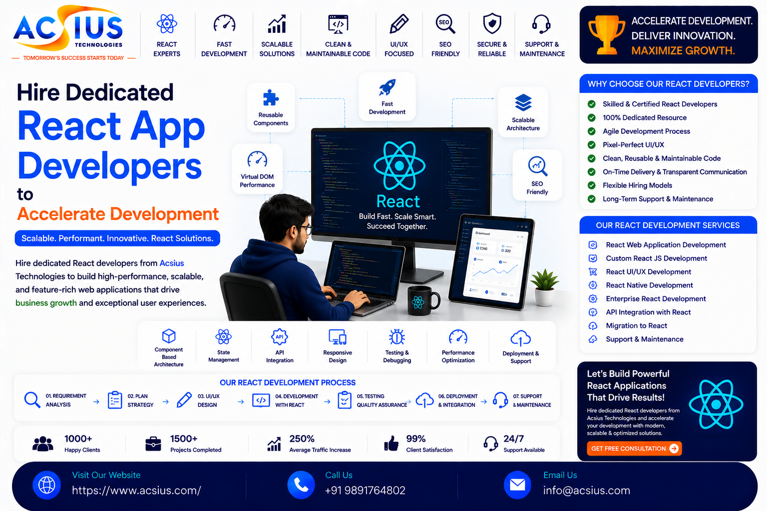 Hire Dedicated React App Developers